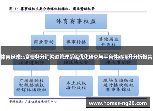 体育足球比赛票务分销渠道管理系统优化研究与平台性能提升分析报告
