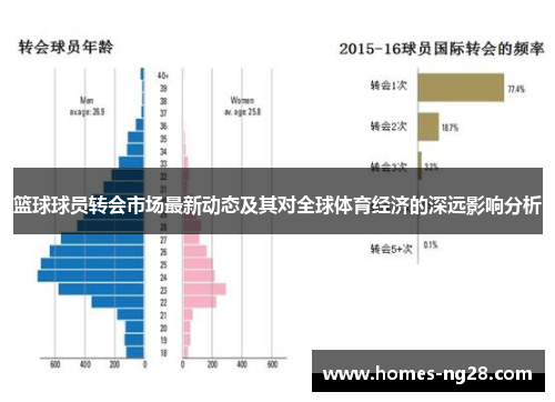 篮球球员转会市场最新动态及其对全球体育经济的深远影响分析