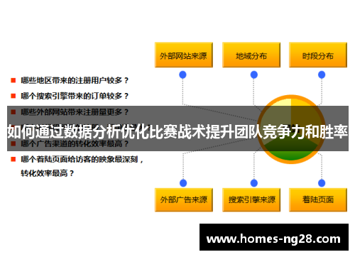如何通过数据分析优化比赛战术提升团队竞争力和胜率