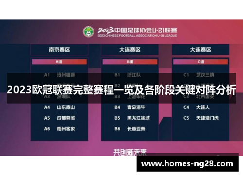 2023欧冠联赛完整赛程一览及各阶段关键对阵分析