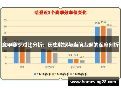 意甲赛季对比分析：历史数据与当前表现的深度剖析