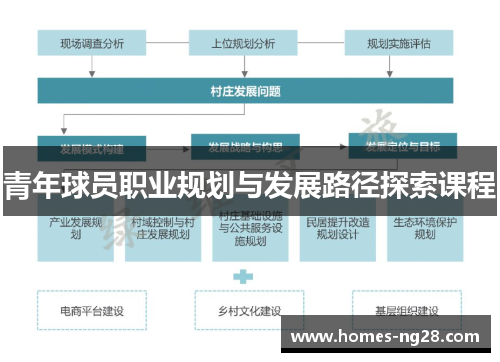 青年球员职业规划与发展路径探索课程