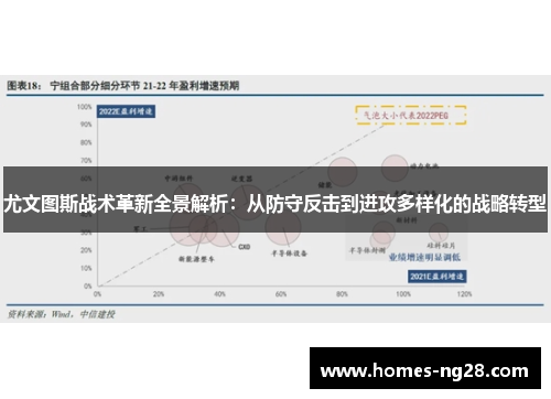 尤文图斯战术革新全景解析：从防守反击到进攻多样化的战略转型