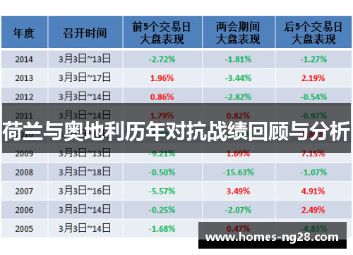 荷兰与奥地利历年对抗战绩回顾与分析
