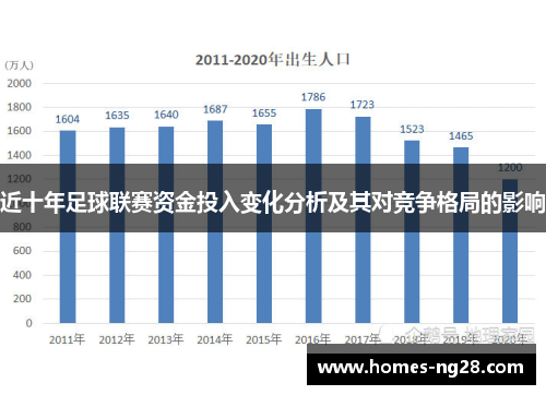 近十年足球联赛资金投入变化分析及其对竞争格局的影响