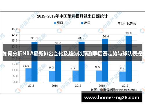 如何分析NBA最新排名变化及趋势以预测季后赛走势与球队表现