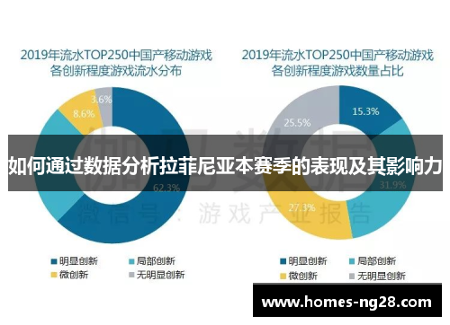 如何通过数据分析拉菲尼亚本赛季的表现及其影响力