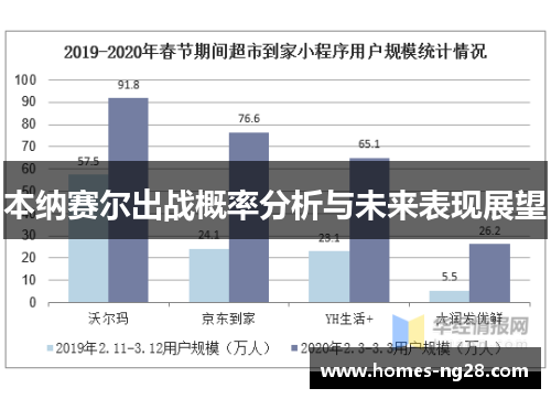 本纳赛尔出战概率分析与未来表现展望