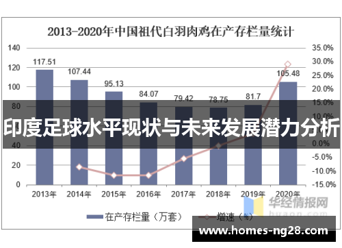 印度足球水平现状与未来发展潜力分析