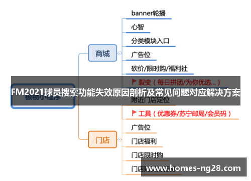 FM2021球员搜索功能失效原因剖析及常见问题对应解决方案