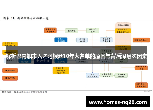 解析巴内加未入选阿根廷10年大名单的原因与背后深层次因素