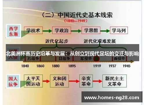 北美洲杯赛历史沿革与发展:从创立到现代足坛的变迁与影响 北美洲杯赛历史沿革与发展:从创立到现代足坛的变迁与影响