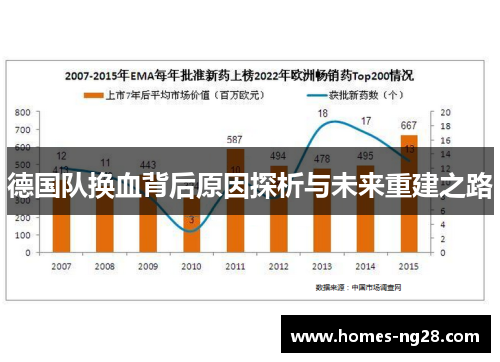 德国队换血背后原因探析与未来重建之路 德国队换血背后原因探析与未来重建之路