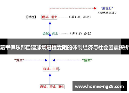 意甲俱乐部自建球场进程受阻的体制经济与社会因素探析